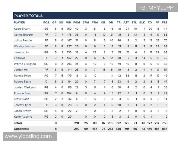 深入解读NBA技术统计指标对球员表现的综合影响及其数据背后的分析