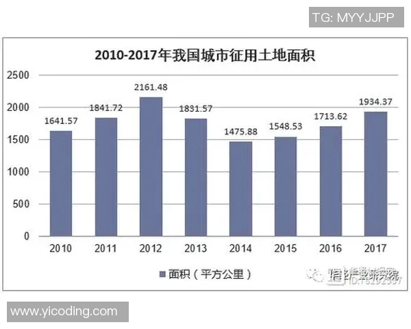 大米种植技术创新与发展趋势探索：提升产量与可持续发展路径分析