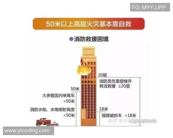 消防设备的种类与选购指南及其在现代建筑中的重要作用分析